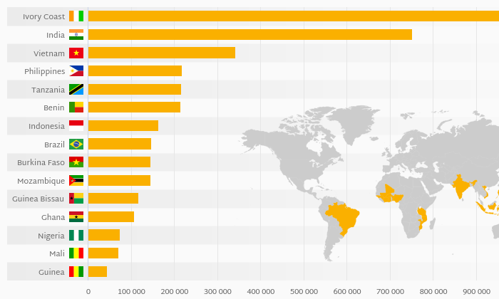 which-country-produces-the-most-cashew-nuts-helgi-library