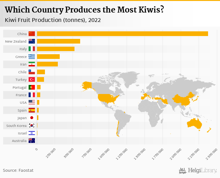 Top Kiwi-fruit Producing Countries In The World - WorldAtlas