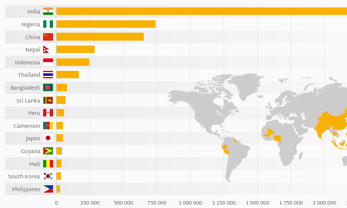 which-country-produces-the-most-ginger-helgi-library