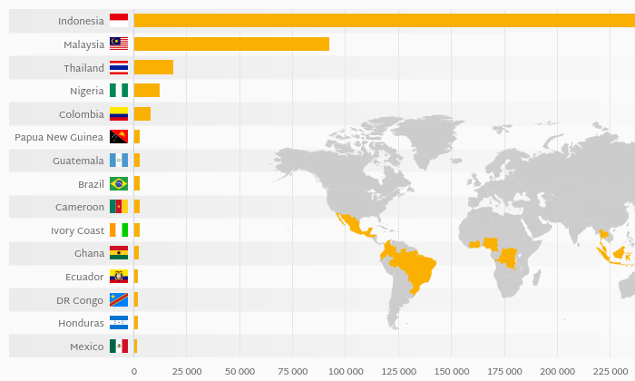 top-10-countries-by-oil-production-1965-2020-youtube