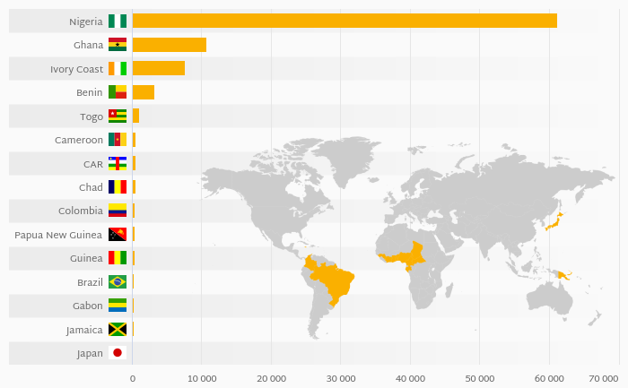 which-country-produces-the-most-cashew-nuts-helgi-library