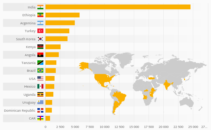 which-country-produces-the-most-cassava-helgi-library