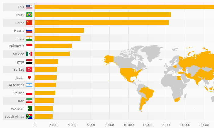 which-country-produces-the-most-chicken-meat-helgi-library