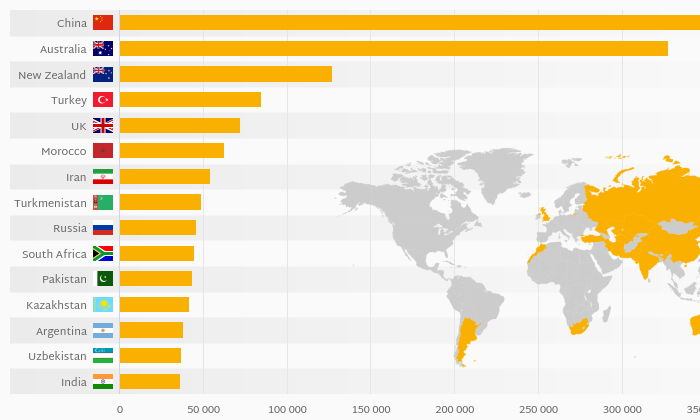 which-country-produces-the-most-wool-helgi-library