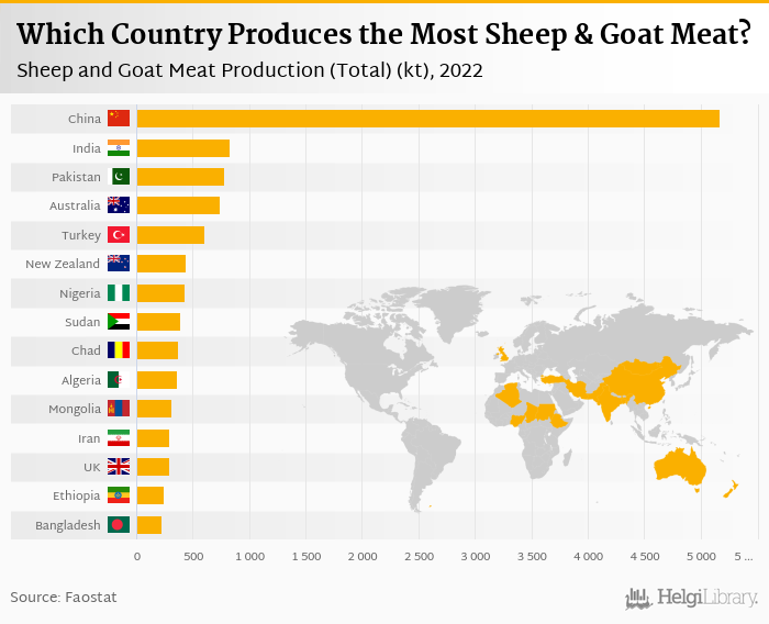 Which Country Produces the Most Sheep Goat Meat Helgi Library