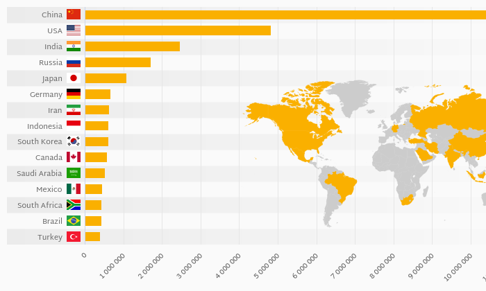 Which Country Produces the Most of CO2? | Helgi Library