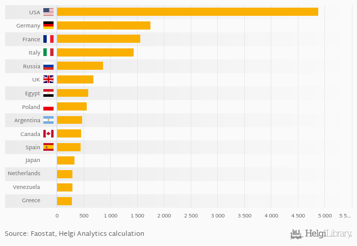 Which Country Eats The Most Cheese Helgi Library