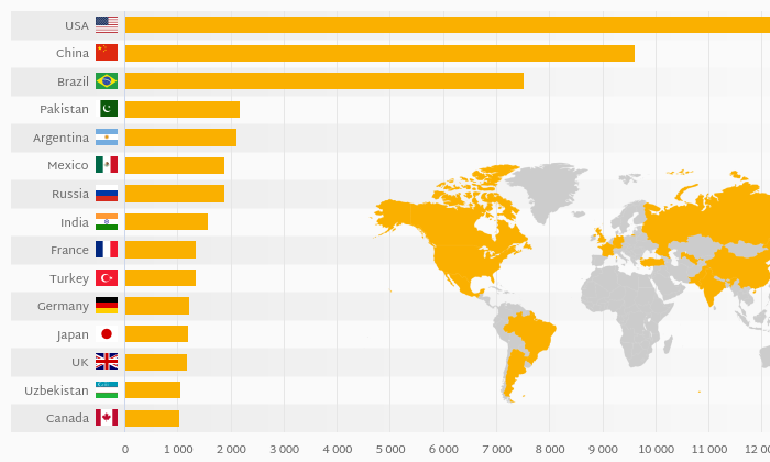 Which Country Eats The Most Beef? | Helgi Library