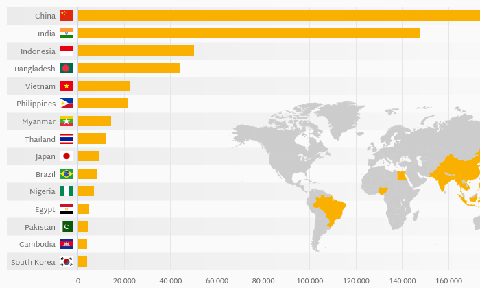 which-country-eats-the-most-rice-helgi-library