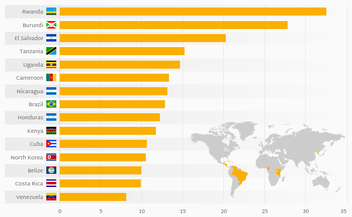 which-country-eats-the-most-beans-helgi-library