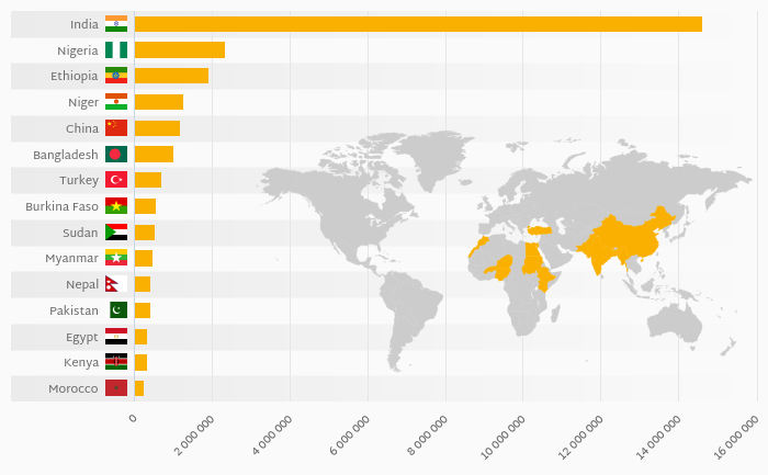 Which Country Eats the Most Fish? | Helgi Library