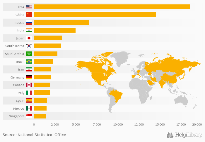 which-country-has-the-largest-oil-refinery-capacity-helgi-library