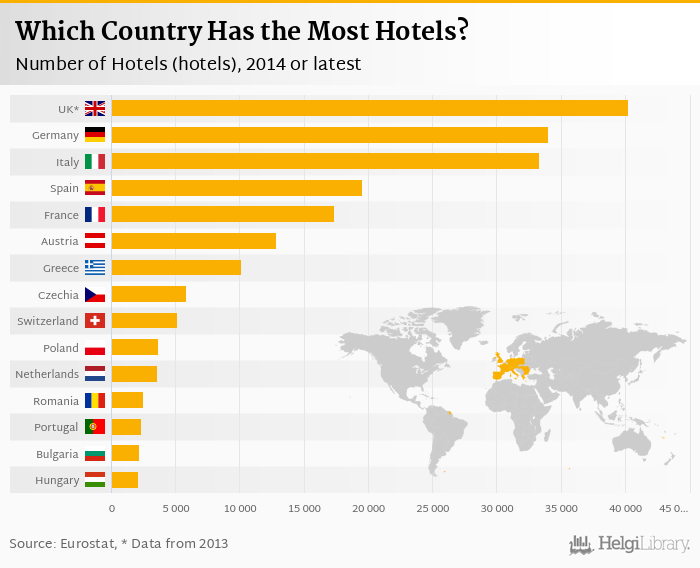 Which country has maximum hotels in the world?