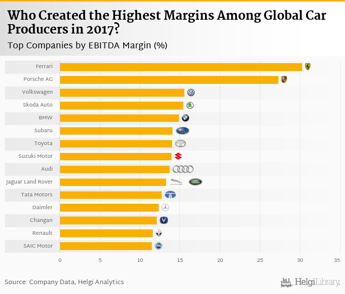 Which Car Maker Makes the Most Money? Helgi Library