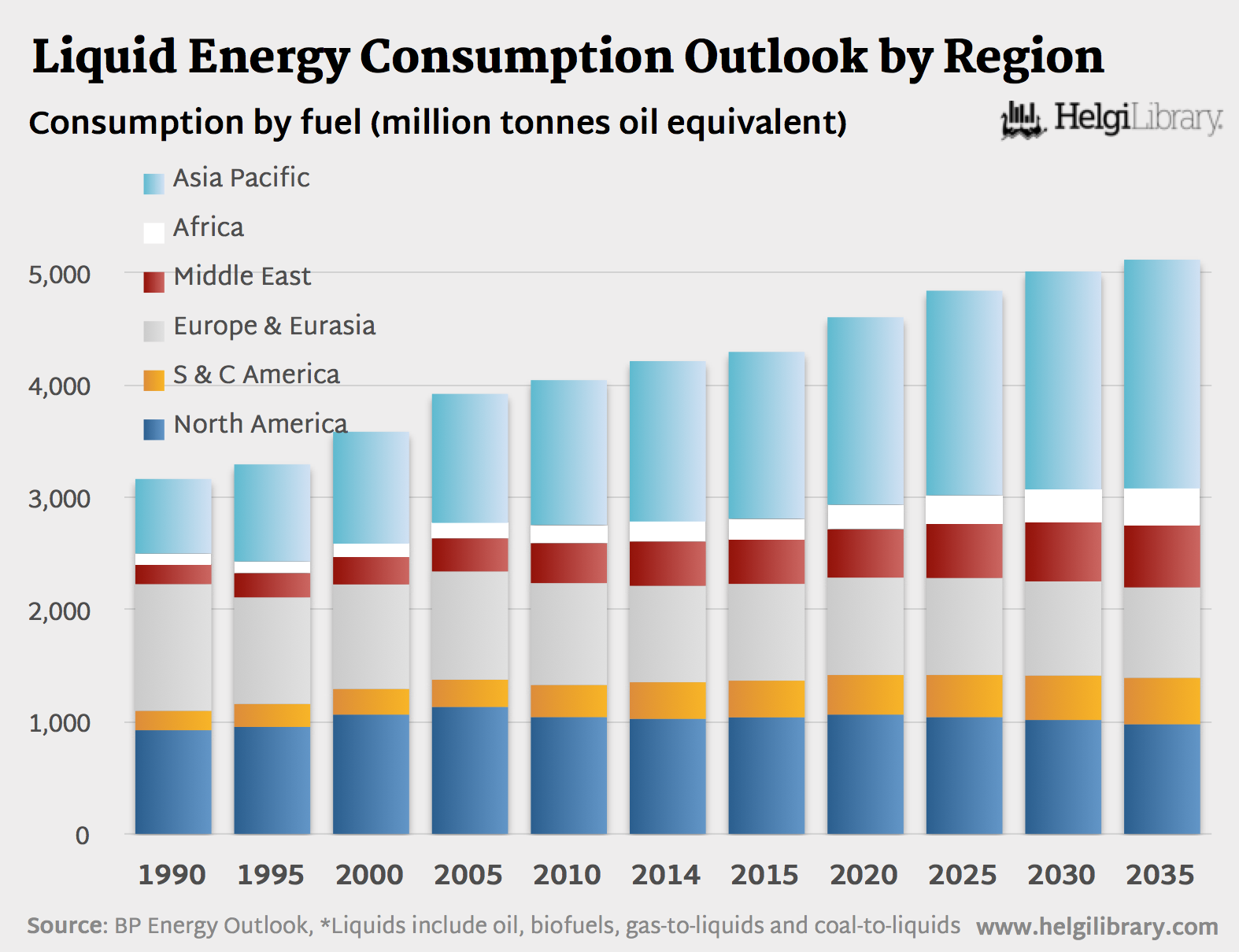 Energy outlook. BP Energy Outlook 2035. Energy consumption in Uzbekistan. BP-Energy-Outlook-2017.