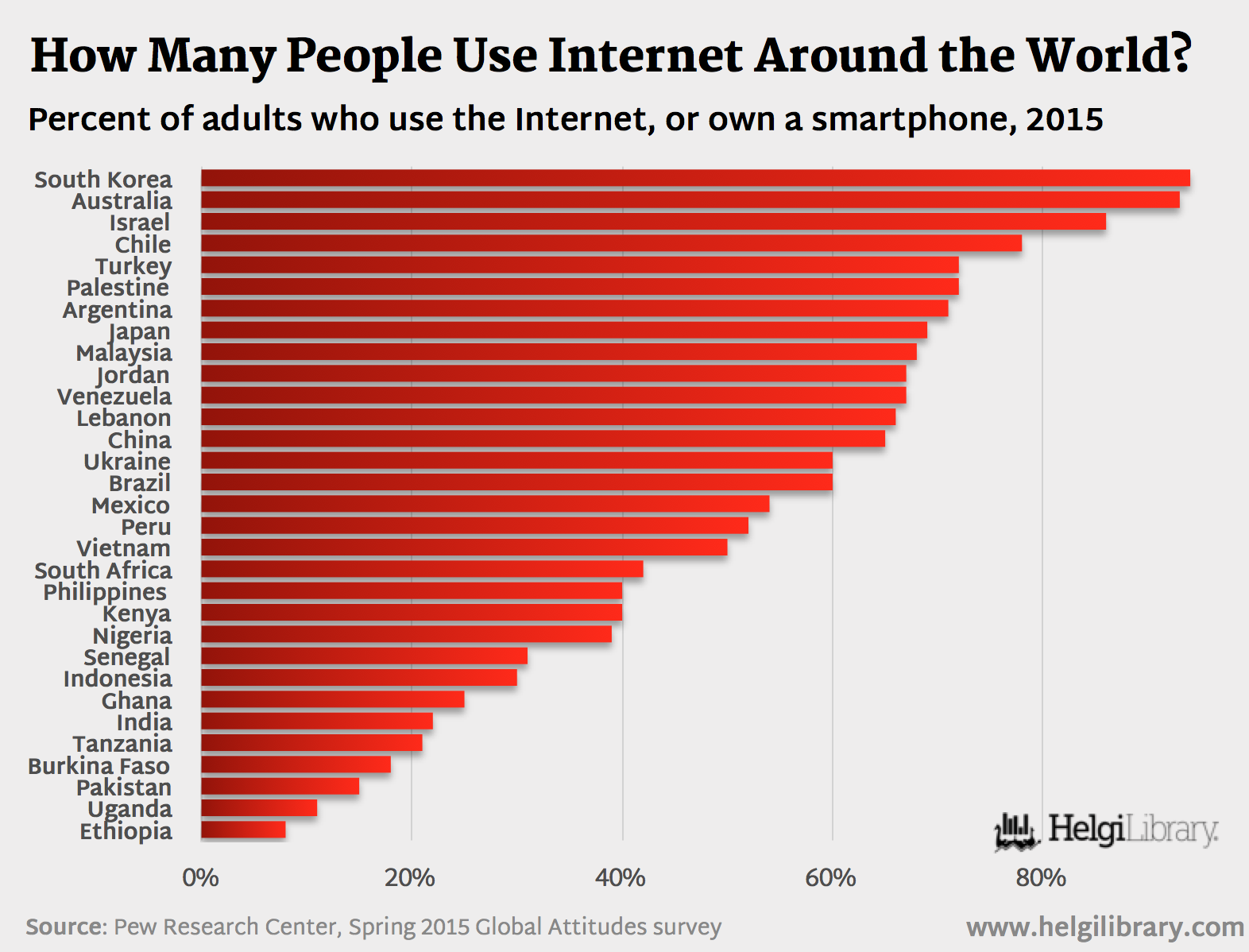How many daw users worldwide 2016