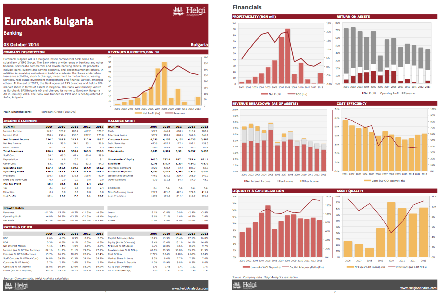 Eurobank Bulgaria at a Glance | Helgi Library